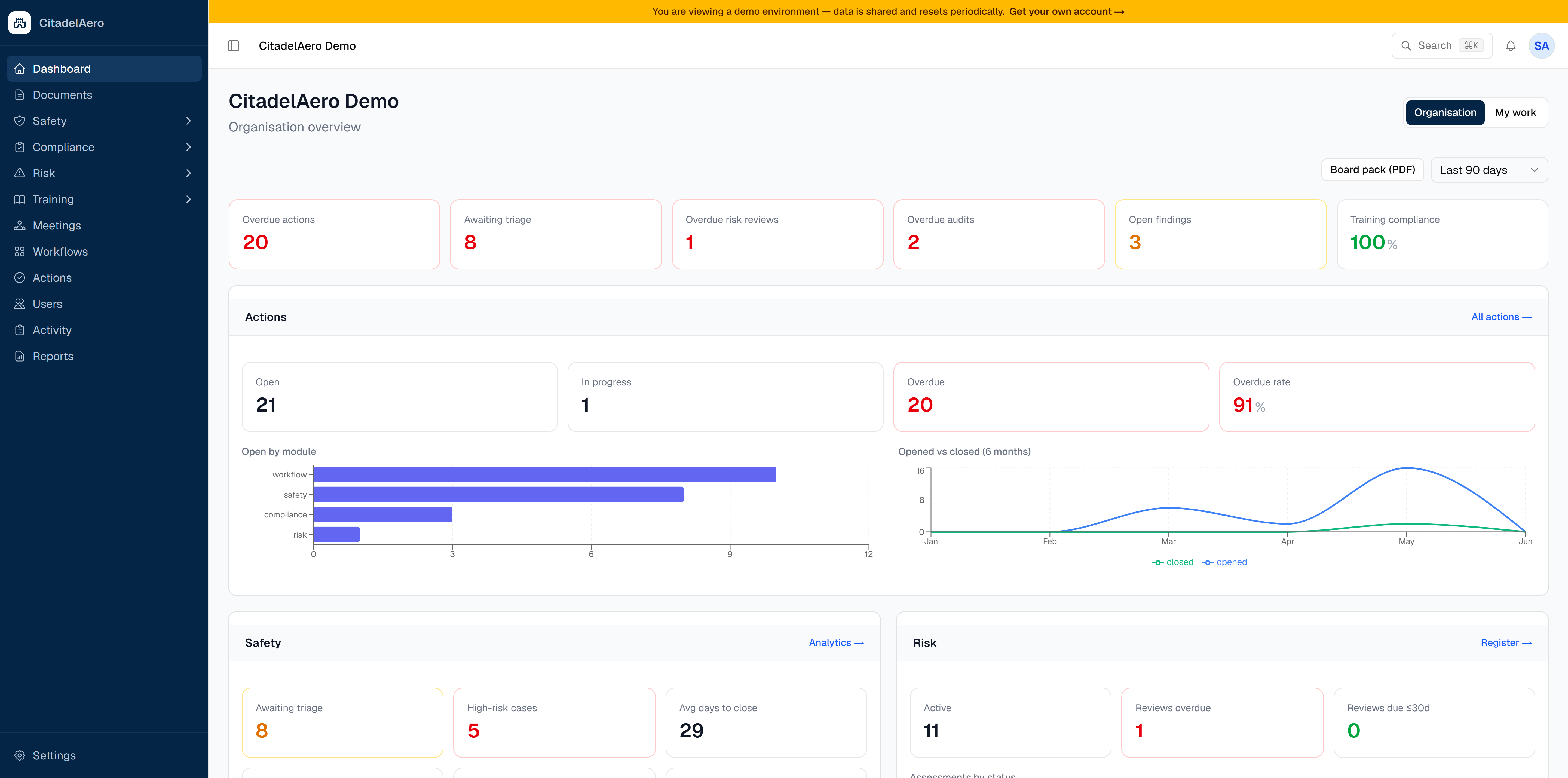 CitadelAero dashboard — organisation overview